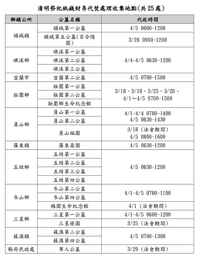 (圖/宜蘭縣府民政處)