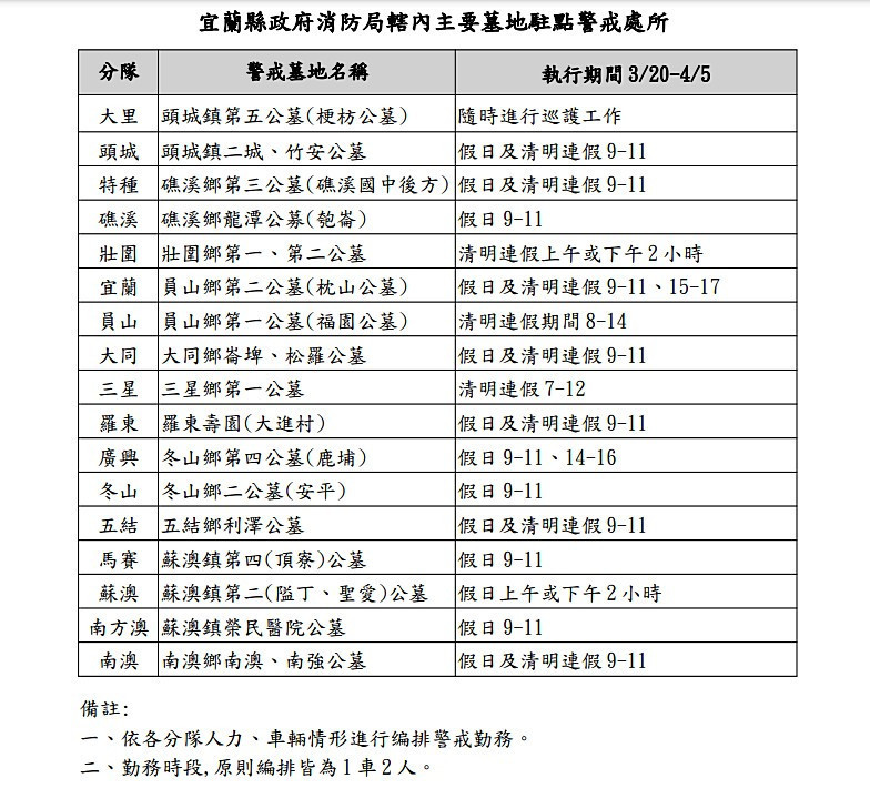 (圖/宜蘭縣府民政處)