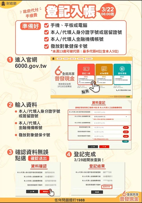 普發6000，登記入帳流程圖。財政部提供