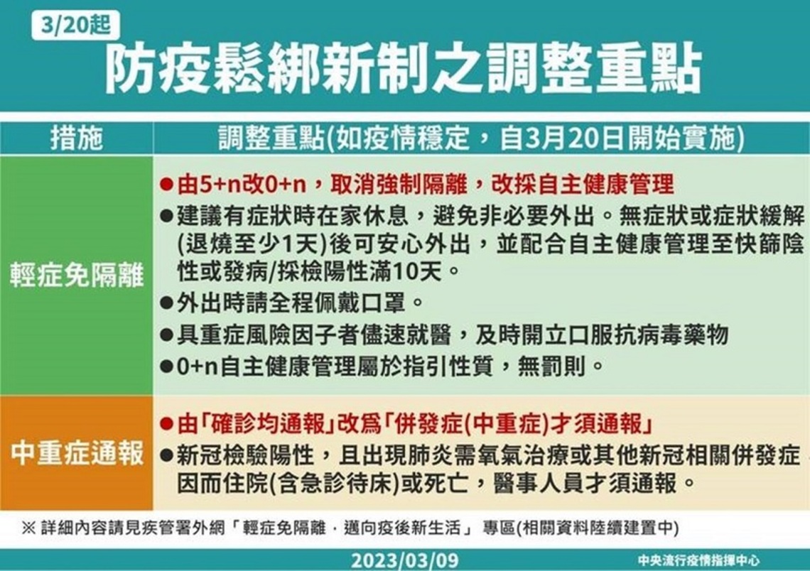即日起COVID-19輕症免通報免隔離 呼籲市民朋友「疫苗+1、解封安心」