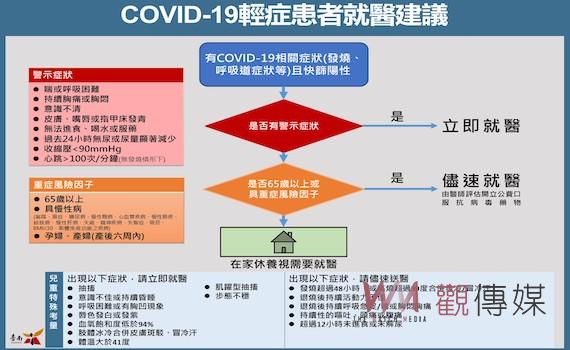 自今天開始    COVID-19輕症免通報免隔離