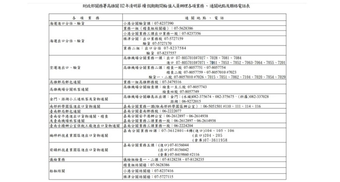 清明節連續假期高雄關通關服務不打烊