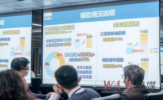 6都最高額！桃園力推3大電動機車補助 最高3萬9,800元