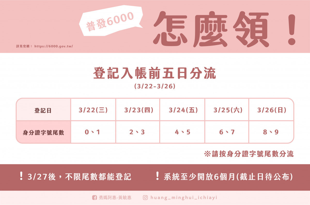 明(22)日起至26日採分流限制/嘉義市府提供