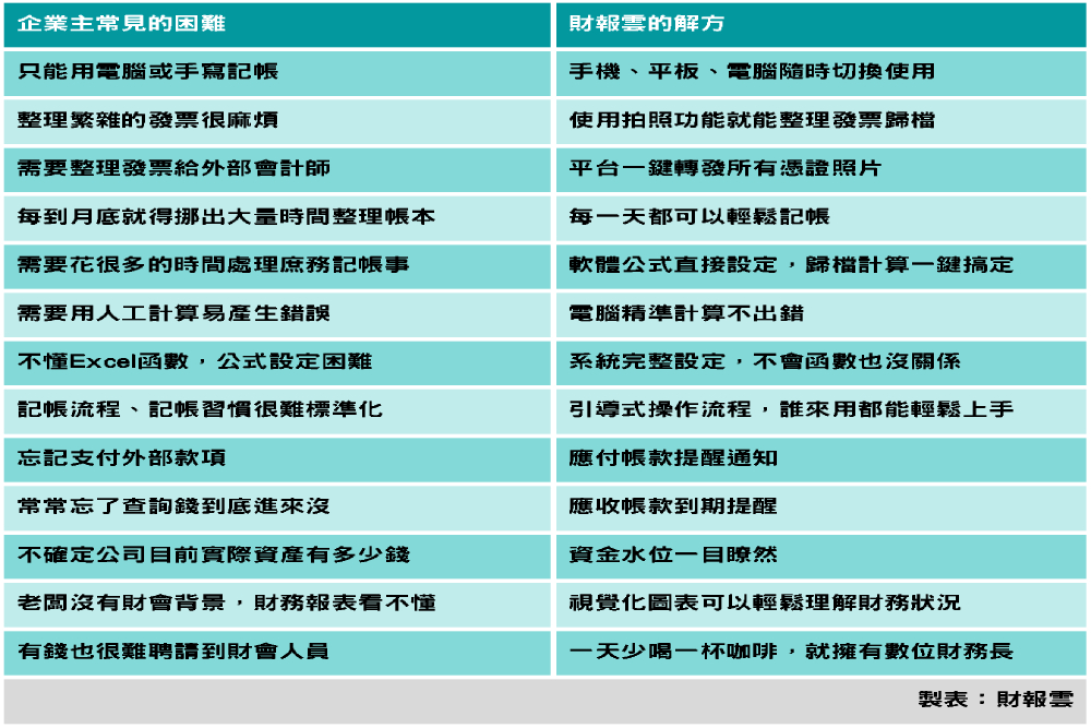 記帳像在打手遊!財報雲推手機專用公司帳記帳App 68 CNEWS匯流新聞網資料照片207230322a05