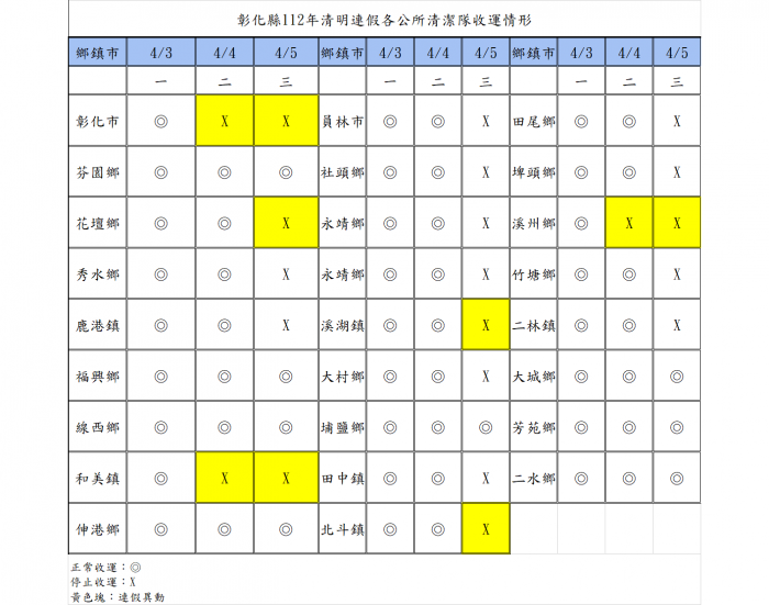 清明連假即將來臨 彰化各鄉鎮市垃圾收運時間表出爐