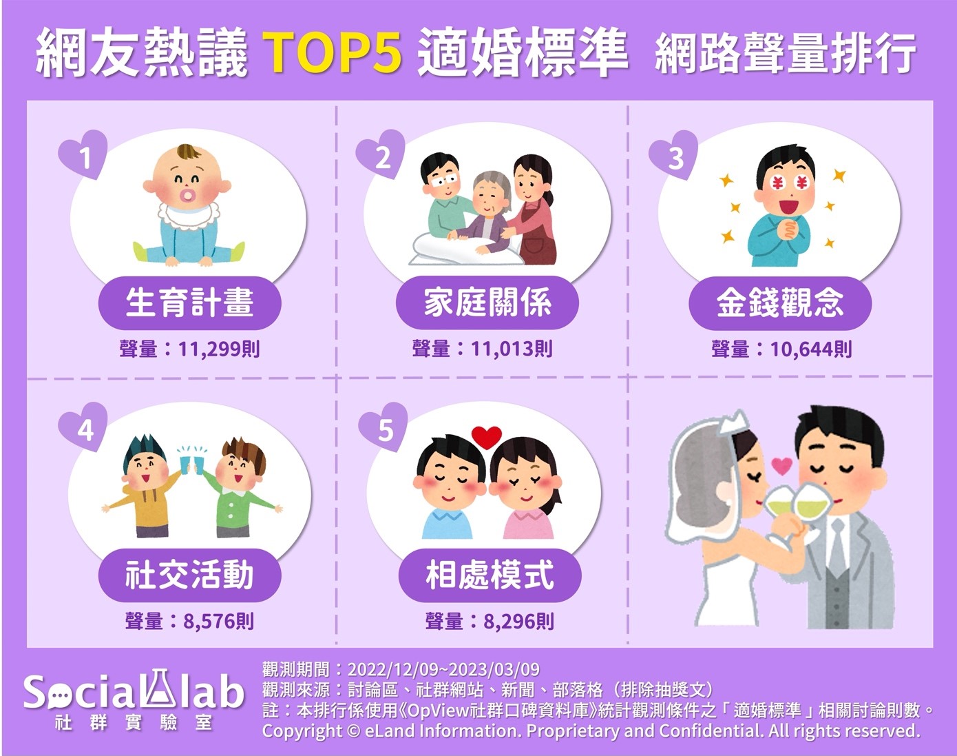 該和他/她結婚嗎？說「我願意」前先評估這5點