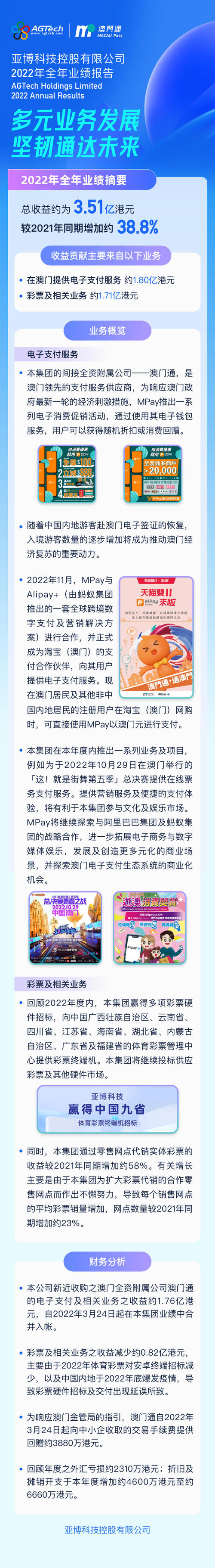 亞博科技公佈2022年度全年業績:多元業務發展,堅韌通達未來