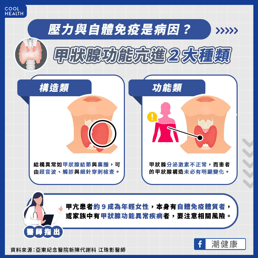 壓力與自體免疫是病因? 甲狀腺亢進多好發年輕女性 壓力與自體免疫是病因? 甲狀腺亢進多好發年輕女性