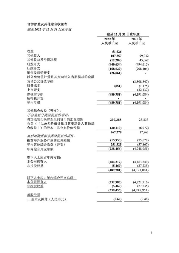 騰盛博藥發佈2022年度全年財務業績及公司最新進展