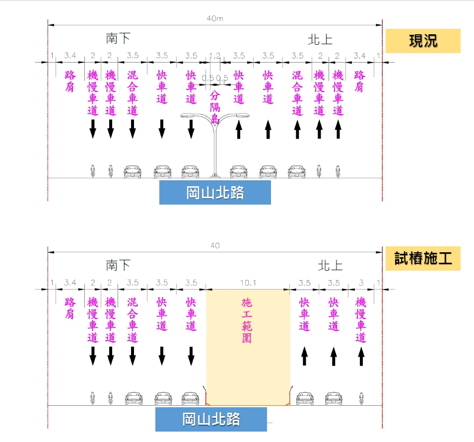 捷運岡山路竹第二階段工程岡山北路施工