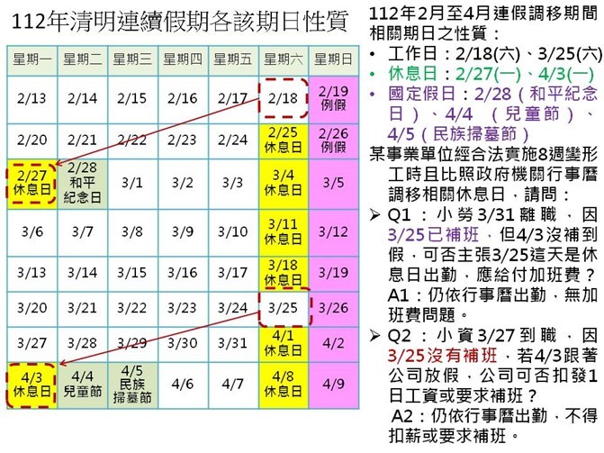 清明連假上班工資怎麼算 高市勞工局舉例說明