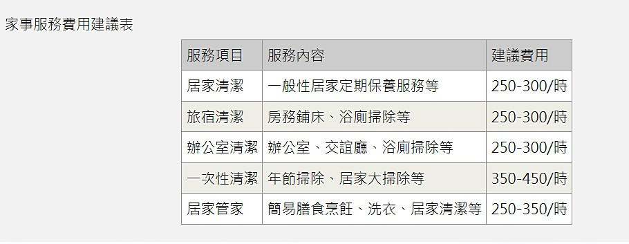 (圖/宜蘭縣政府勞工處)