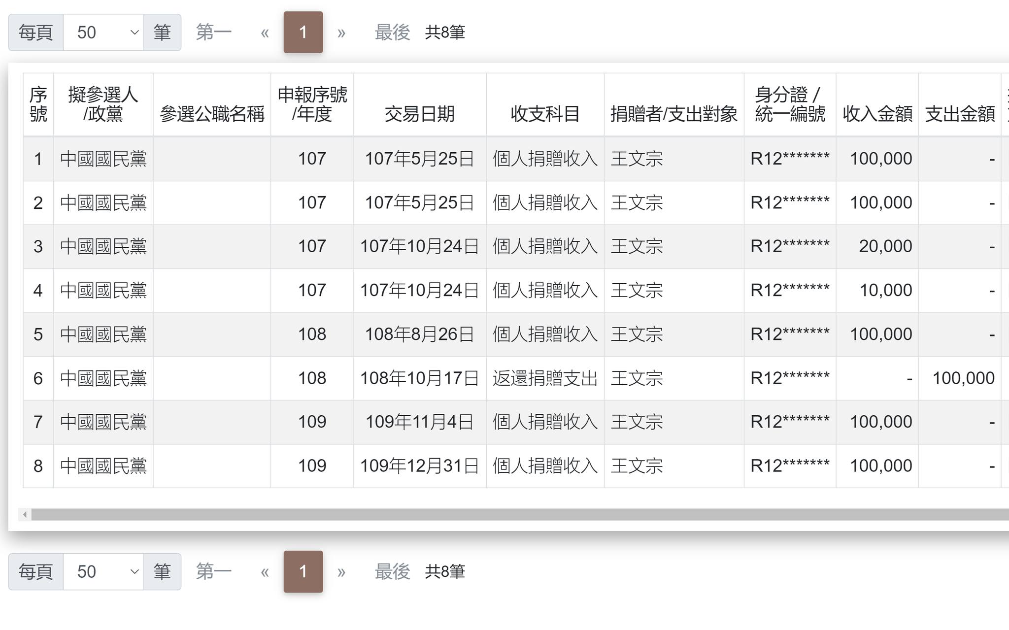 四叉貓PO政治獻金紀錄打臉國民黨否認王文宗是樁腳。翻攝四叉貓臉書