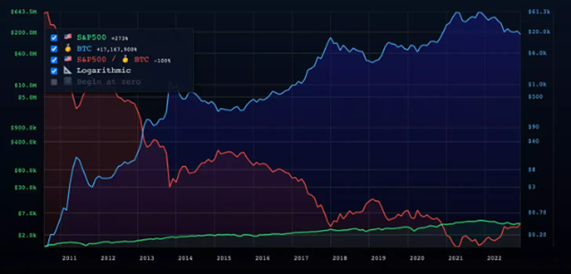 美國政府是否主導了加密友好銀行倒閉？