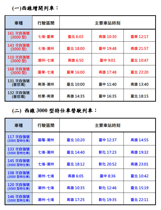 (圖/台鐵提供)