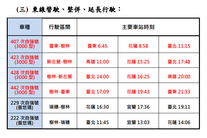 (圖/台鐵提供)