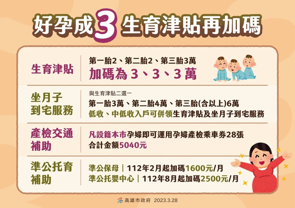 開心育兒過兒童節! 好孕成「3」生育政策再加碼