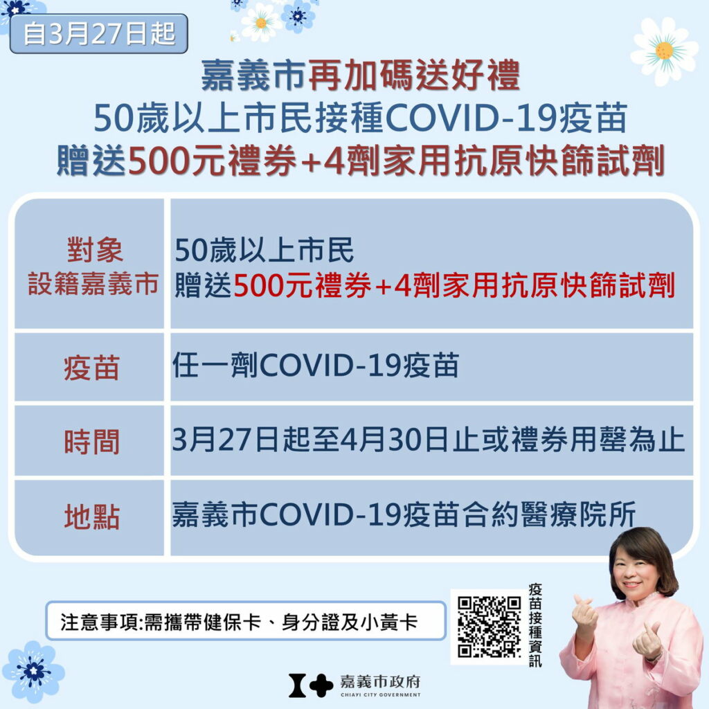 嘉義市再加碼送好禮 50歲以上市民接種COVID-19疫苗 贈送500元禮券+4劑家用抗原快篩試劑