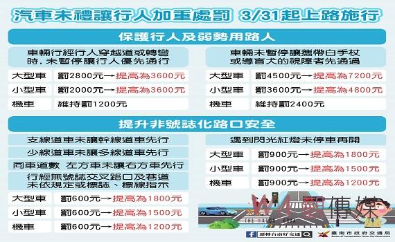 注意!汽車未禮讓行人加重處罰 3月31日開始施行