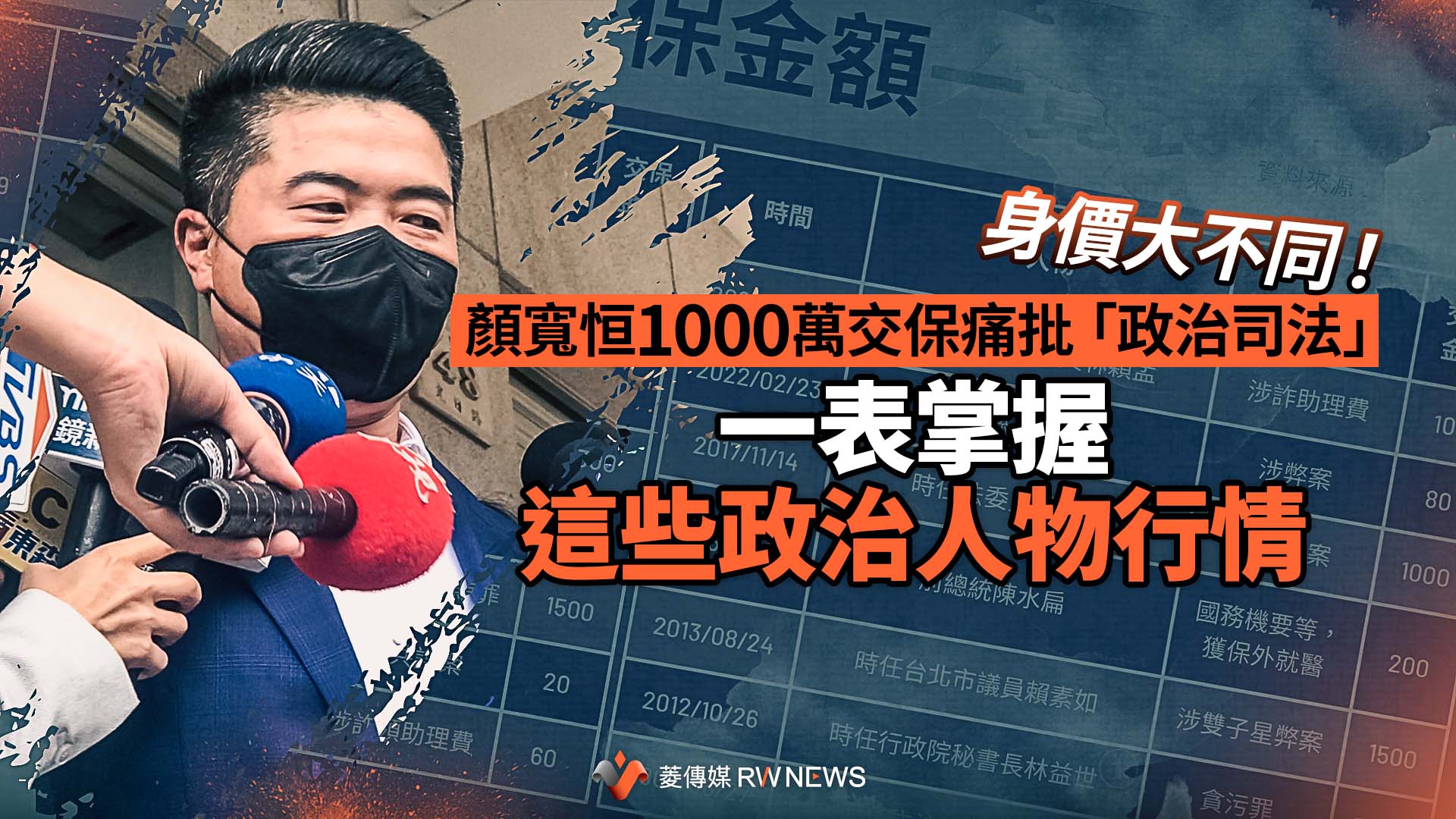 身價大不同!顏寬恒1000萬交保痛批「政治司法」 一表掌握這些政治人物行情