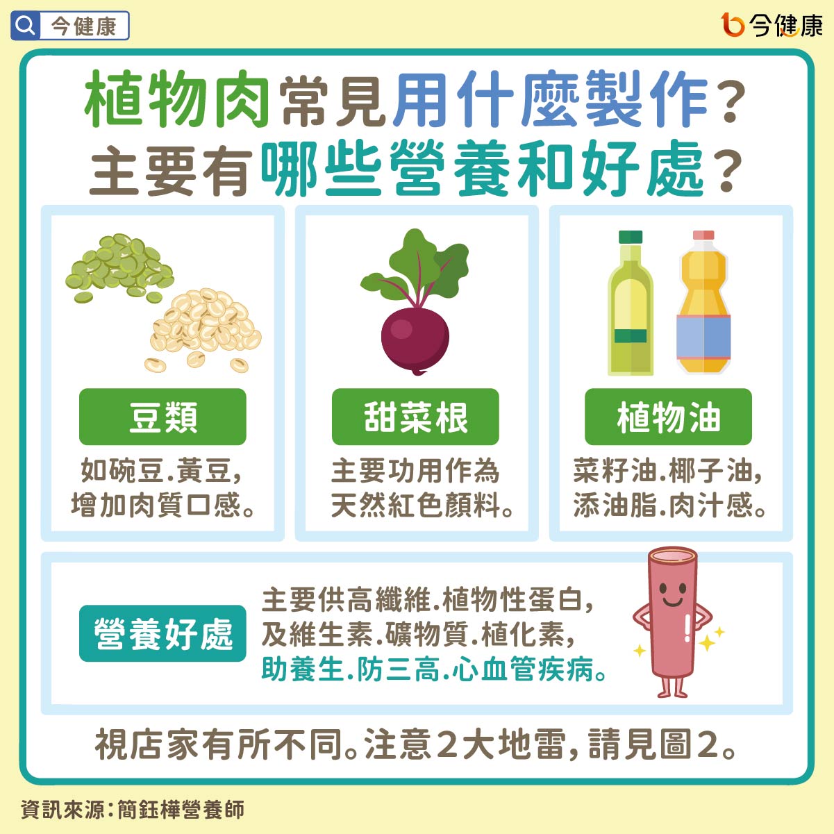 #簡鈺樺 #植物肉 #素食 #吃素