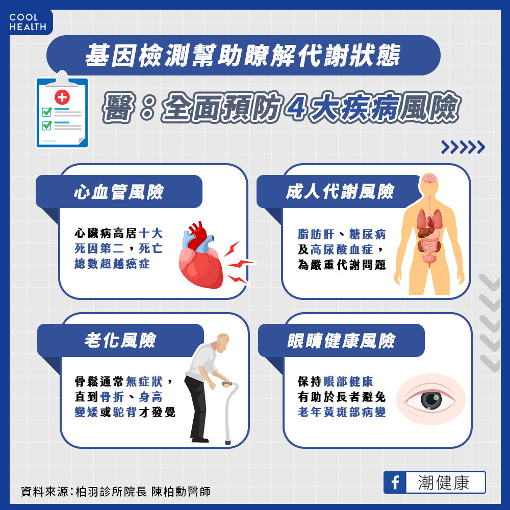 基因檢測瞭解代謝狀態 全面預防疾病風險 基因檢測瞭解代謝狀態 全面預防疾病風險