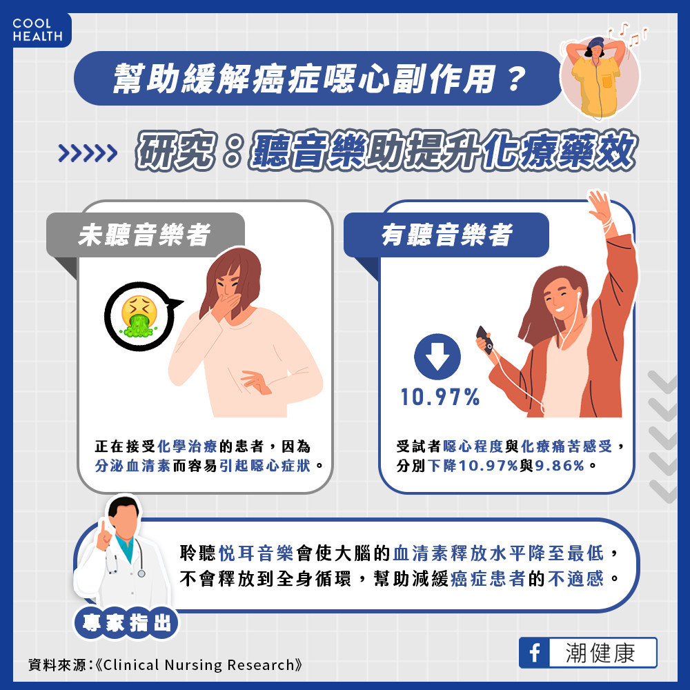 吃藥搭配音樂藥效更好? 研究曝好處:癌症患者副作用降10% 吃藥搭配音樂藥效更好? 研究曝好處:癌症患者副作用降10%
