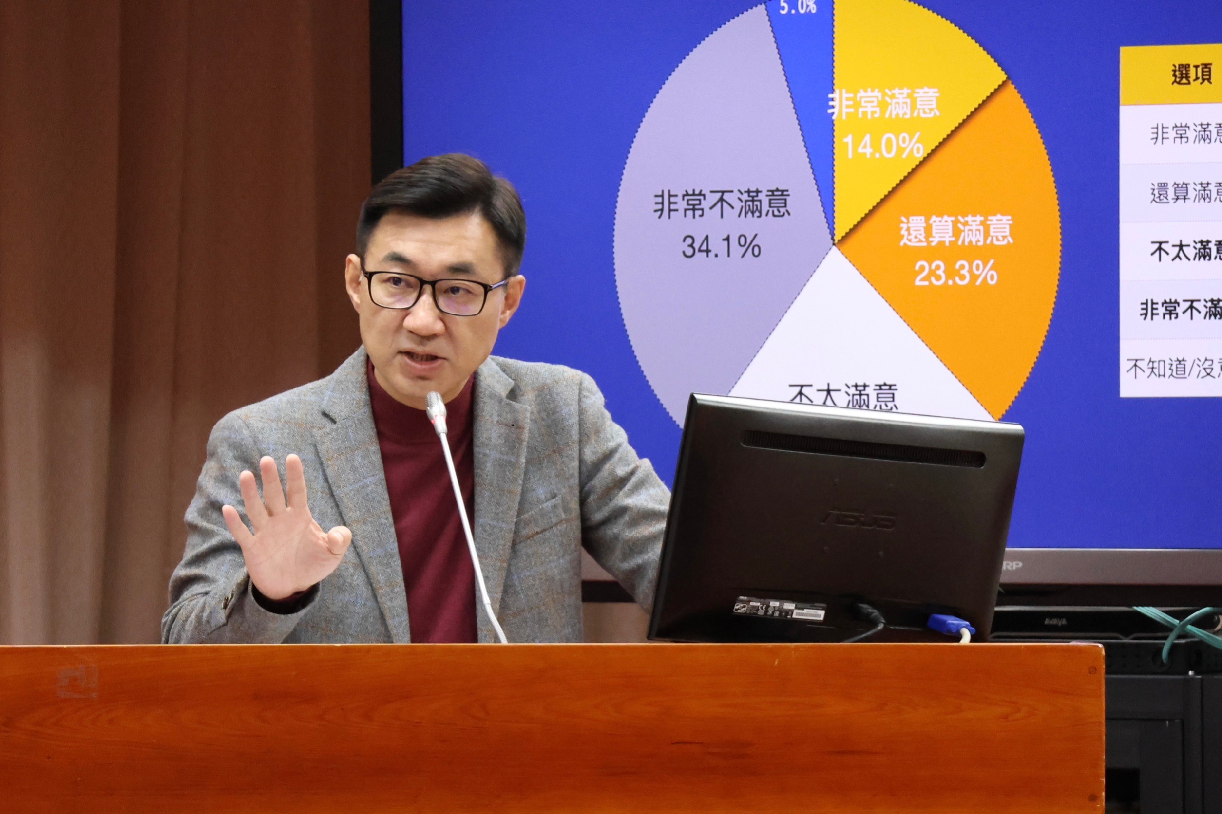 江啟臣公布最新民調,民眾對蔡政府民生經濟表現高度不滿。江啟臣辦公室提供