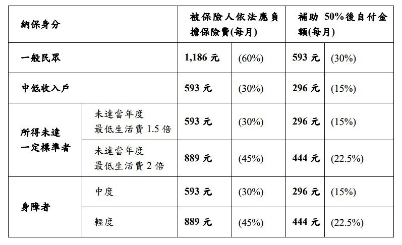 （圖／衛福部社會保險司）