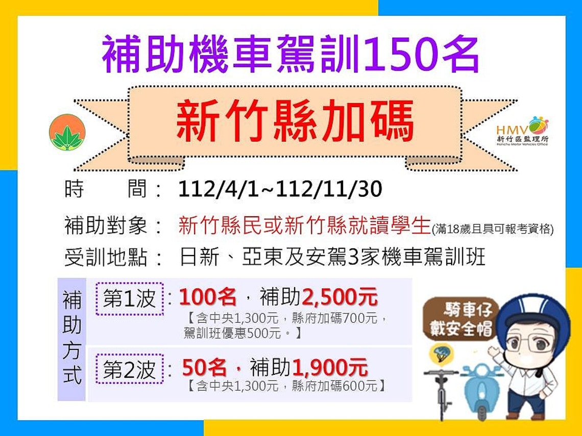 竹縣加碼補助機車考照最多省2500 民眾可把握時程申請