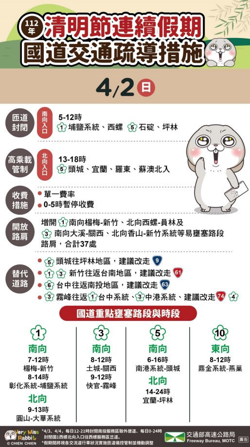 (圖/高公局提供)