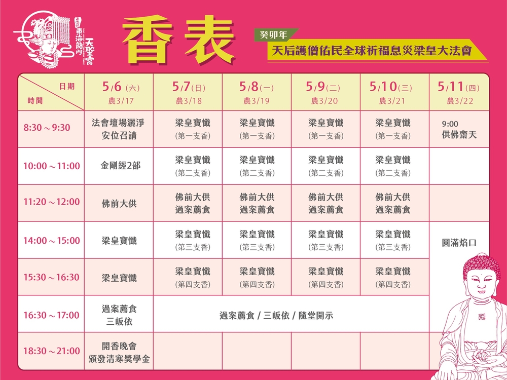 ▲東海龍門天聖宮『2023天后護僧佑民全球祈福息災梁皇大法會』香表。(東海龍門天聖宮提供)