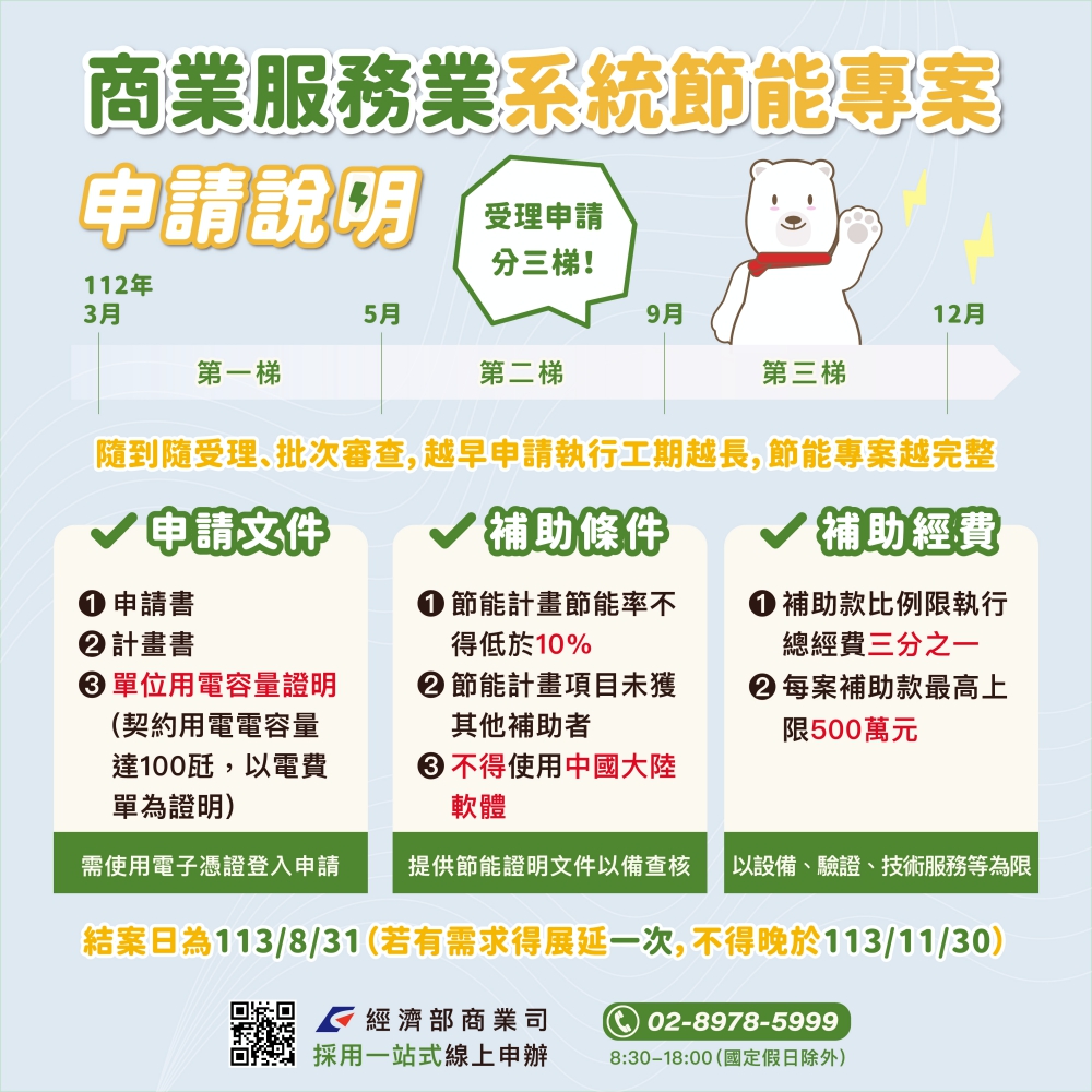 節能設備效率高省電又環保 節電省錢撇步報你知! 奧丁丁新聞 OwlNews