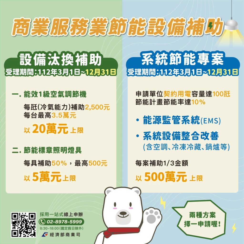 商業服務業節能補助說明圖卡。