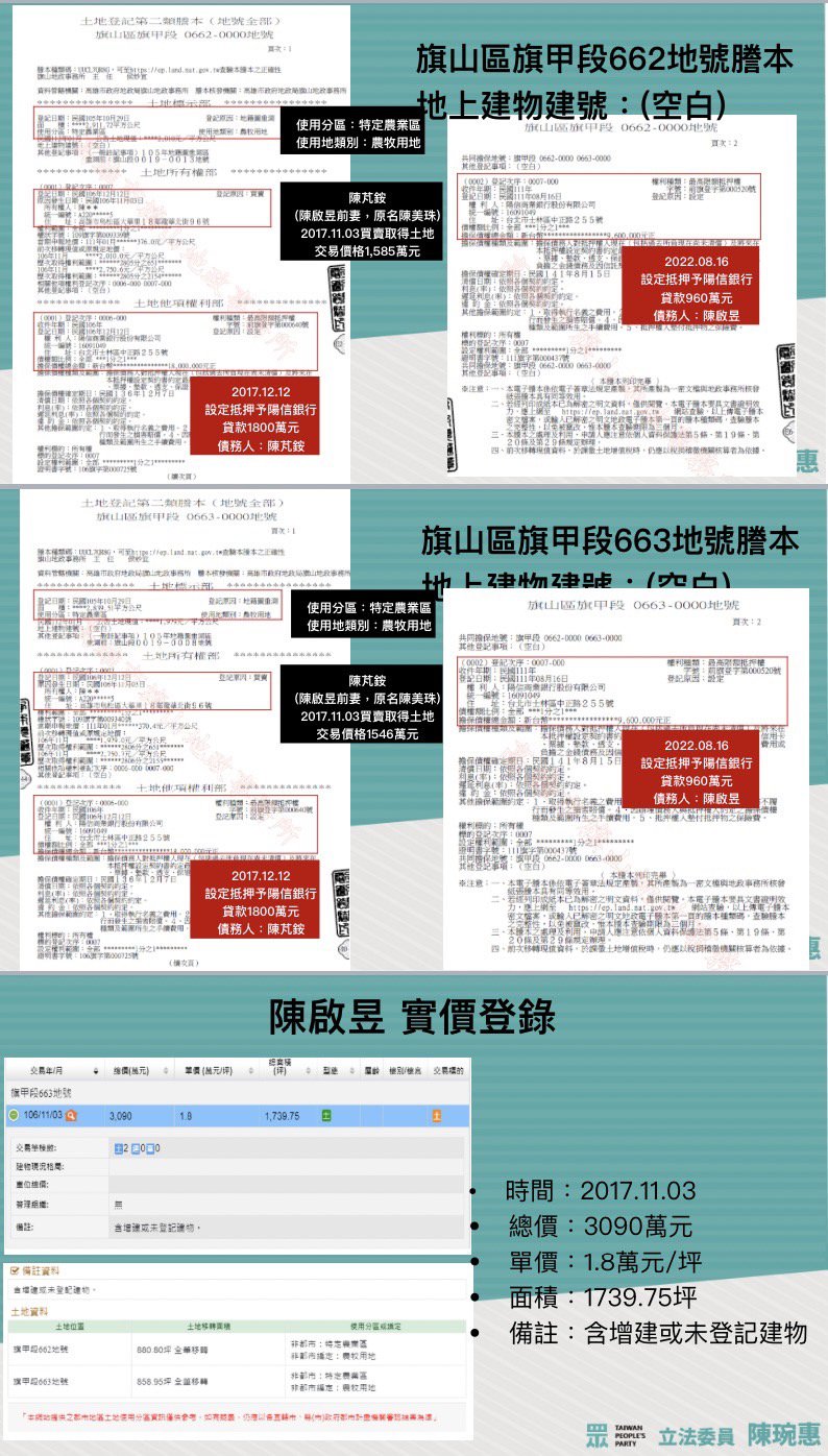 陳啟昱農地蓋豪宅被掀底他聲明宣布退出民進黨