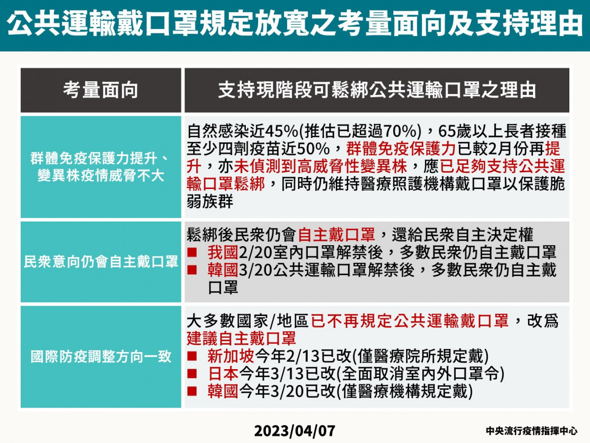 (圖/衛福部疾管署Facebook)