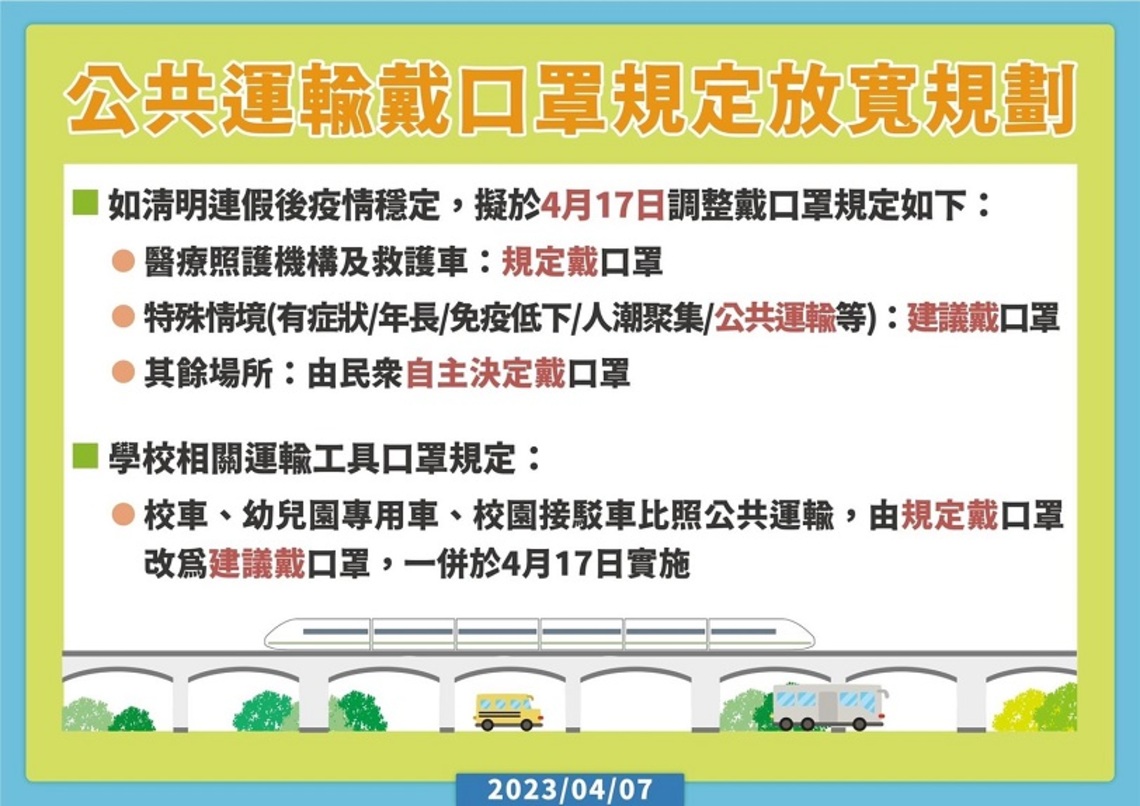 公共運輸戴口罩規定放寬規劃   如疫情穩定預計自4/17實施