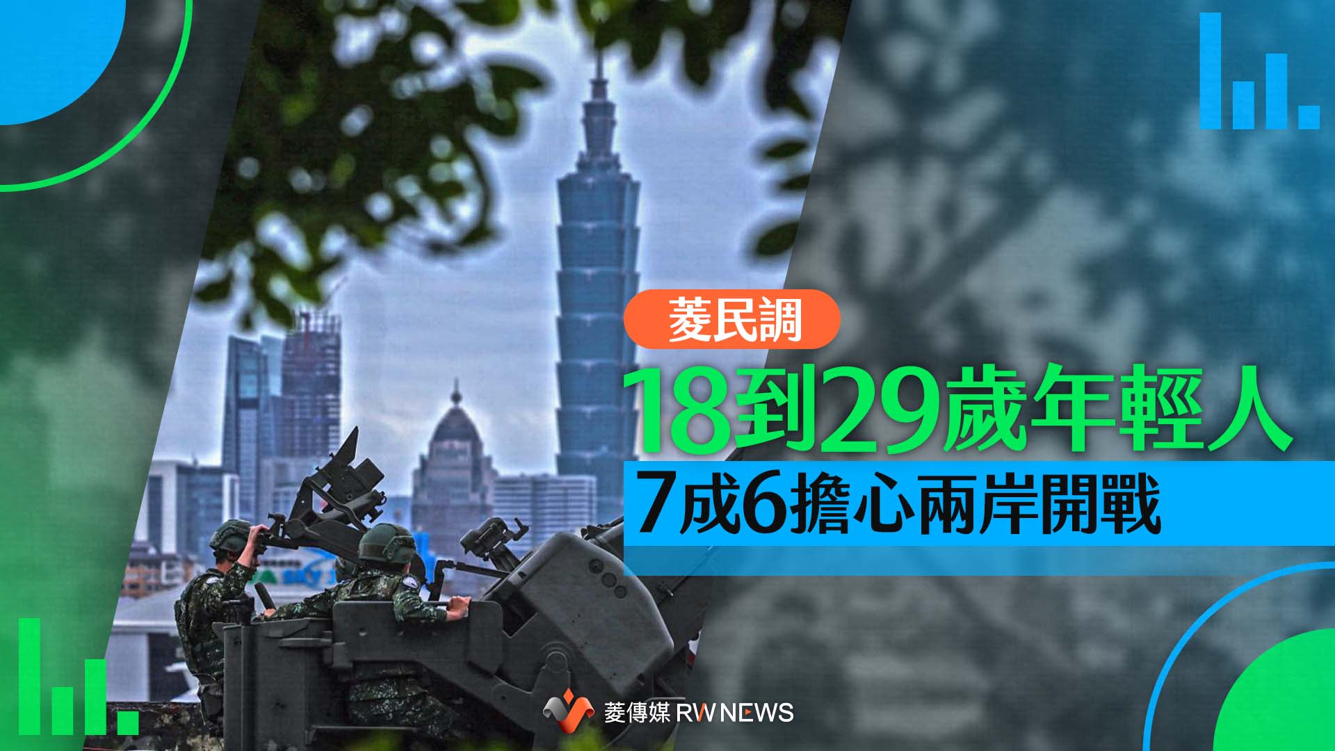 菱民調3/18到29歲年輕人7成6擔心兩岸開戰