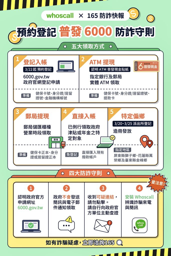 全民普發現金6000元,保安大隊表示,政府不會發簡訊、打電話、傳送電子郵件通知領現金。