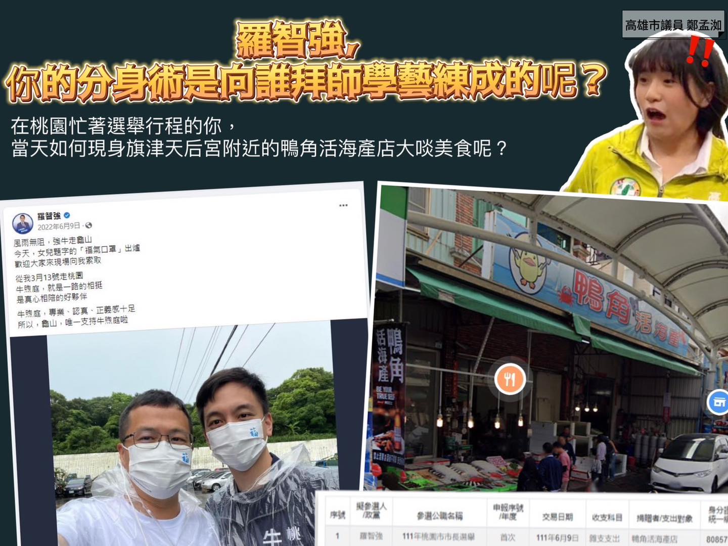 民進黨高雄市議員鄭孟洳10日爆料,羅智強去年在桃園行腳,政治獻金支出竟有一筆當天在高雄餐廳的消費紀錄。翻攝鄭孟洳臉書