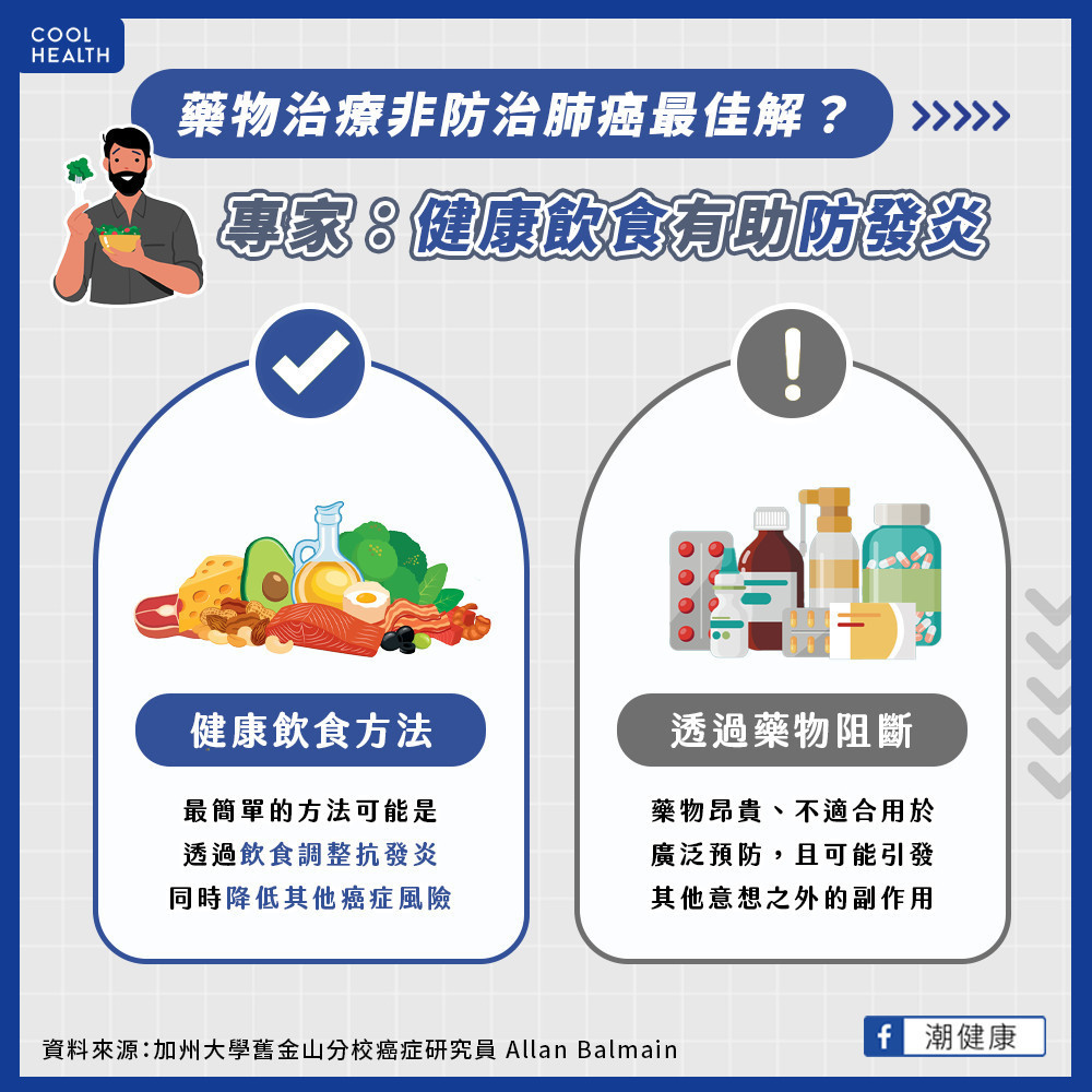 如何防止空污啟動突變細胞? 健康飲食有助預防發炎 如何防止空污啟動突變細胞? 健康飲食有助預防發炎