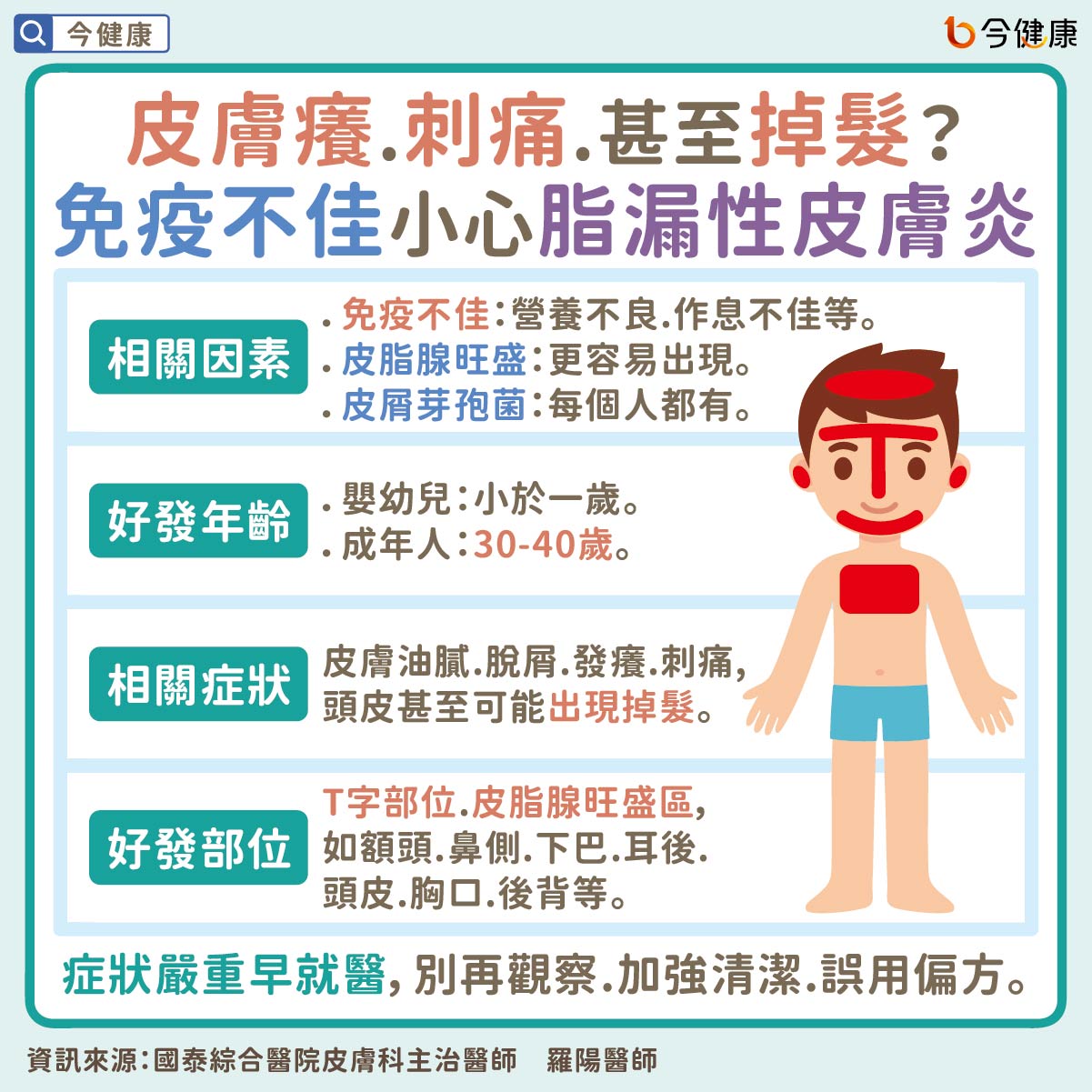#羅陽 #脂漏性皮膚炎 #皮膚癢 #癢 #刺 #刺痛 #掉髮