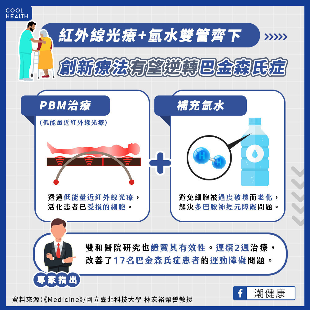 創新療法獲國際期刊肯定! 有望逆轉巴金森氏症治療困境 創新療法獲國際期刊肯定! 有望逆轉巴金森氏症治療困境