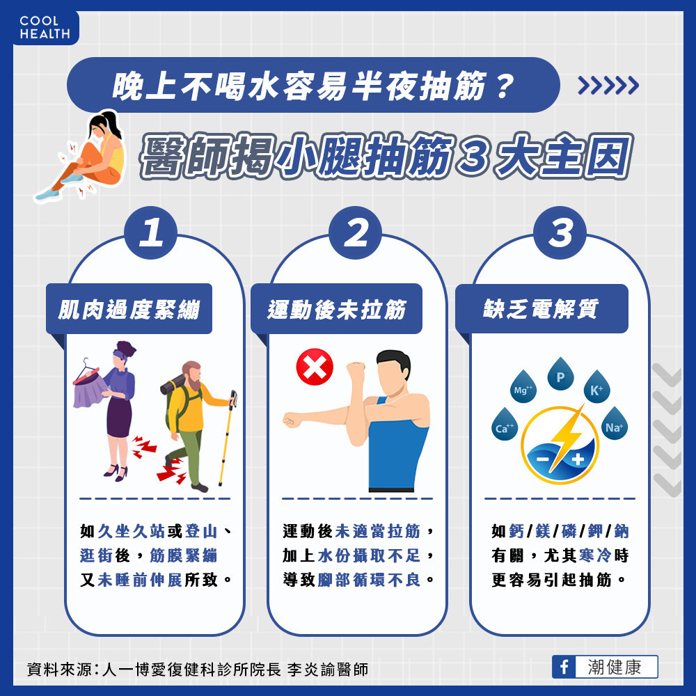晚上不喝水容易半夜抽筋？  醫揭小腿抽筋3主因