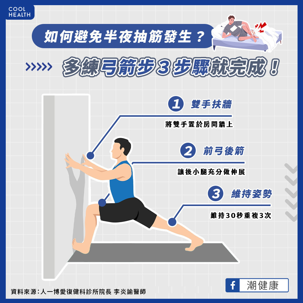 不運動更容易肌筋膜沾黏！  防抽筋可練弓箭步運動