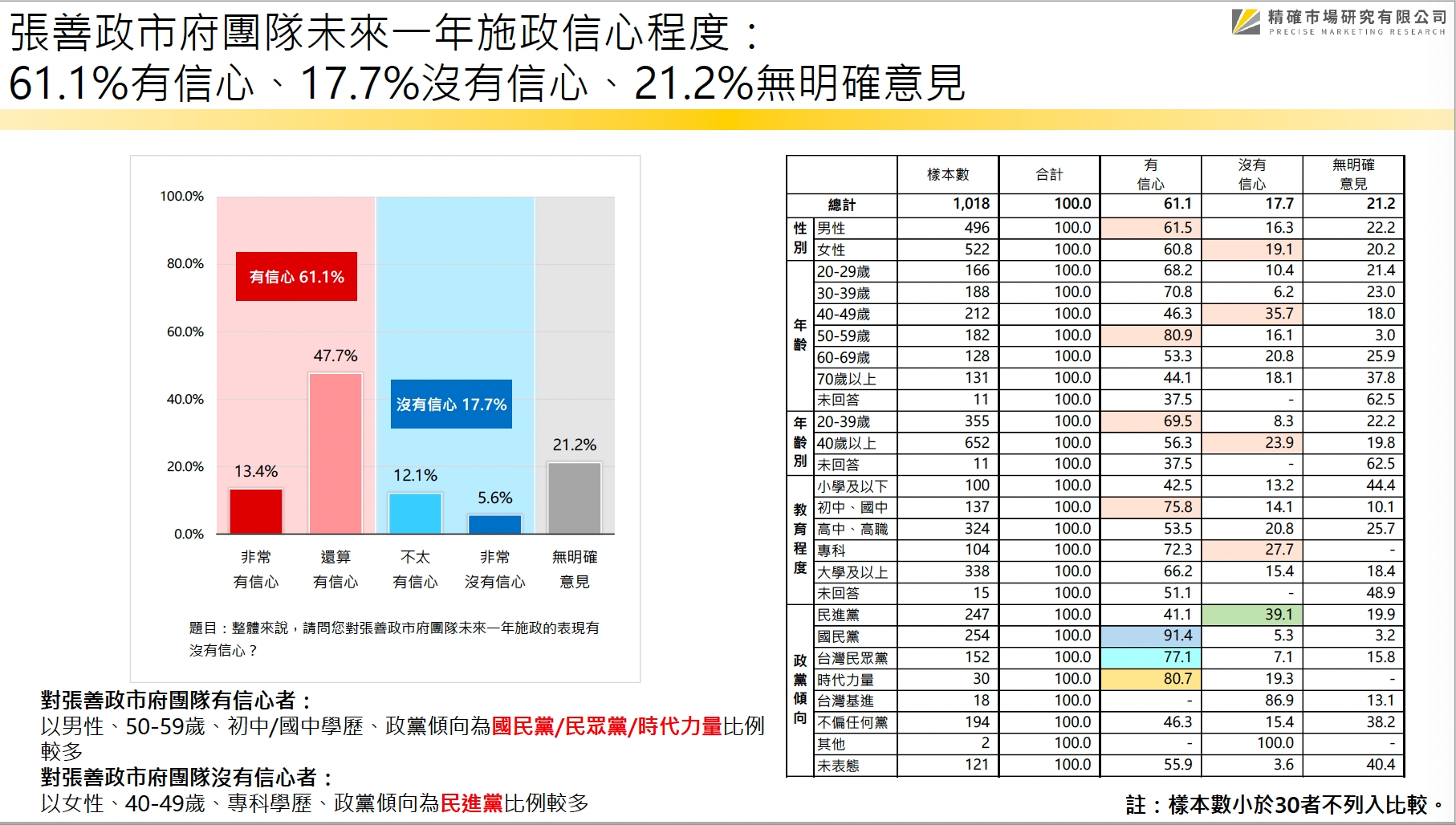 桃園民調2