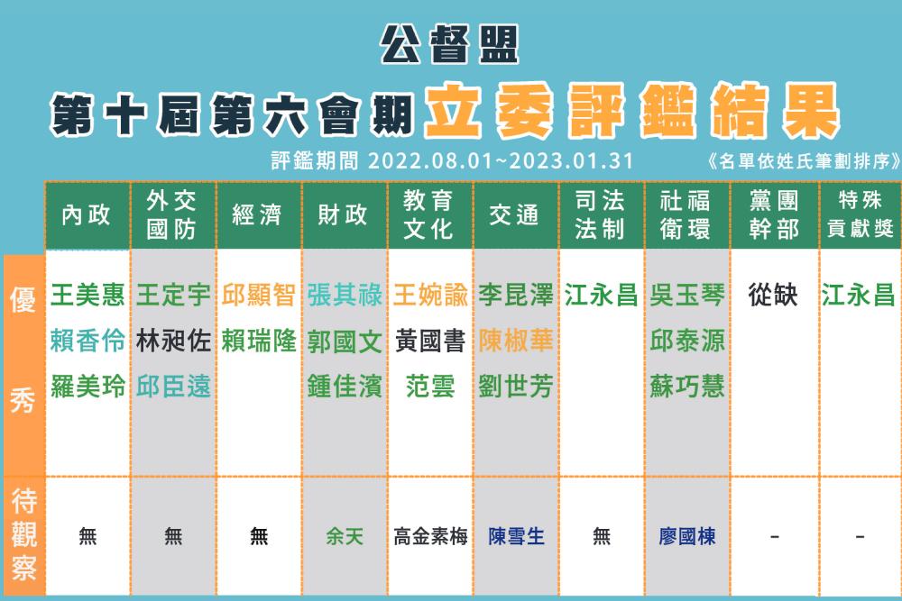 評鑑公布