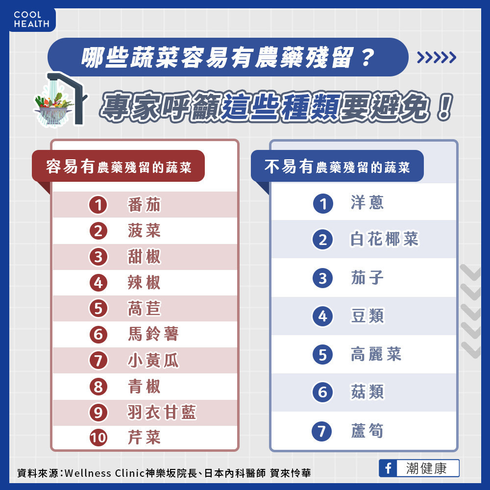 哪些蔬菜容易有農藥殘留? 專家籲「這些種類」要避免挑選 哪些蔬菜容易有農藥殘留? 專家籲「這些種類」要避免挑選