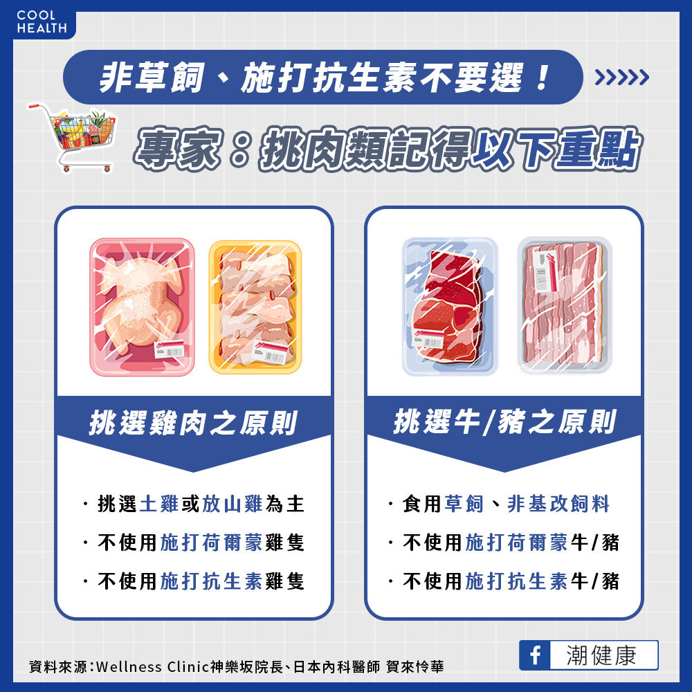 雞肉比牛、豬更健康? 挑選肉類必知3大關鍵字 雞肉比牛、豬更健康? 挑選肉類必知3大關鍵字